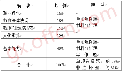 幼师证自考指南，如何准备和通过所有科目