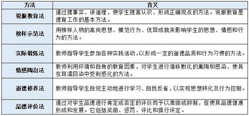 幼师证自考指南，如何准备和通过所有科目