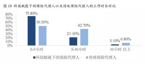 企业发展阶段曲线，育儿专家视角下的组织成长与人才培养