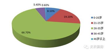 企业发展阶段曲线，育儿专家视角下的组织成长与人才培养