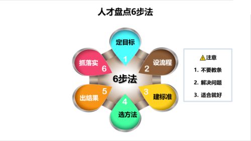 企业发展阶段曲线，育儿专家视角下的组织成长与人才培养