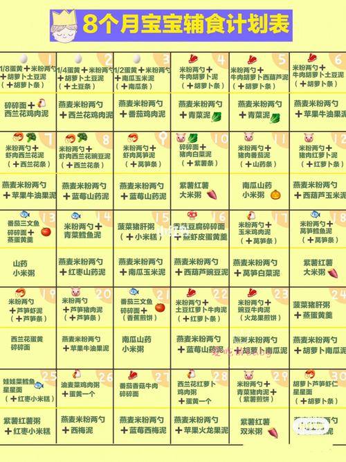 宝宝健康成长的指南，食物营养表图解析