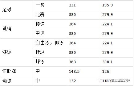 如何利用食物营养成分表计算器在线计算，为孩子提供均衡饮食