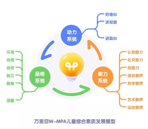 孩子成长发展的关键因素，多维度影响解析