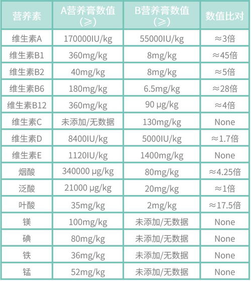 解密食物营养成分表，为孩子的健康饮食把关