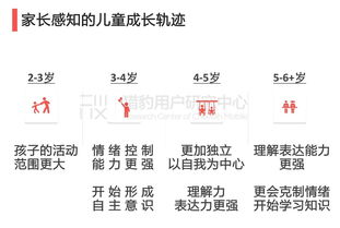 为2025年的孩子制定成长目标与计划，育儿专家的指导