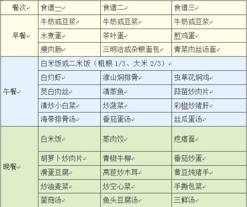 日常食物的营养成分表，为孩子健康成长提供科学饮食指南