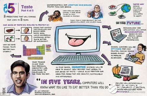 创意无限，打造孩子喜爱的食物营养手抄报