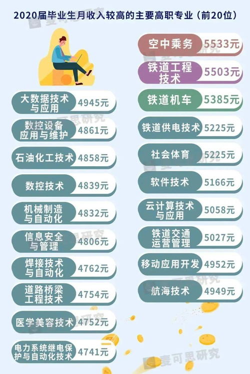 探索未来，幼儿教育专业毕业生的就业方向与职业发展建议