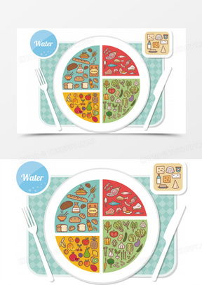 合理膳食餐盘，为孩子打造健康饮食习惯