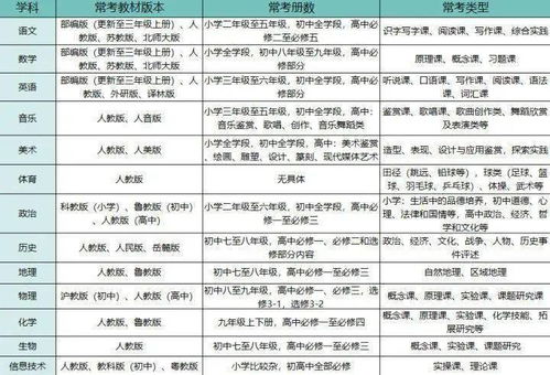 幼教专业教师的职业发展路径，考取小教编制的可能性与策略