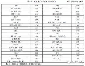 全面解读，宝宝食物营养搭配表详细指南