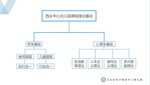 幼儿教育心理学，构建思维导图，促进儿童全面发展