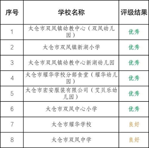 营养解码，深入分析食物营养成分表，为孩子健康成长保驾护航