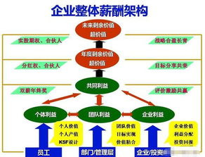 企业成长期的特征及其对员工和管理者的启示