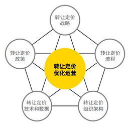 企业成长期的特征及其对员工和管理者的启示