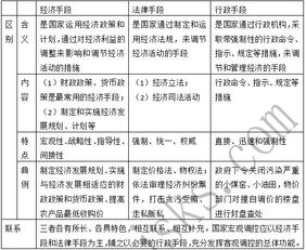 如何科学设定调节变量，育儿研究中的假设构建指南