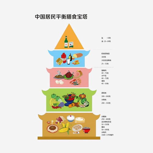 幼儿膳食金字塔简笔画，教孩子健康饮食的趣味指南