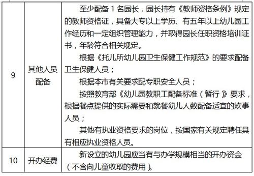 幼儿园学前教育法律法规记录表，确保儿童权益与教育质量的基石