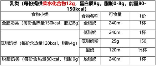 宝宝健康成长的指南，如何利用食物营养成分表查询