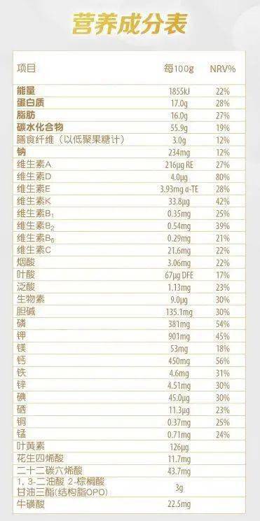 宝宝健康成长的指南，如何利用食物营养成分表查询