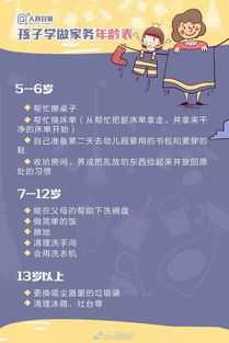 成长手册，塑造孩子未来的关键指导思想