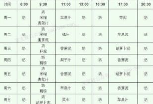 宝宝饮食营养大比拼，常见食物营养对比表格解析