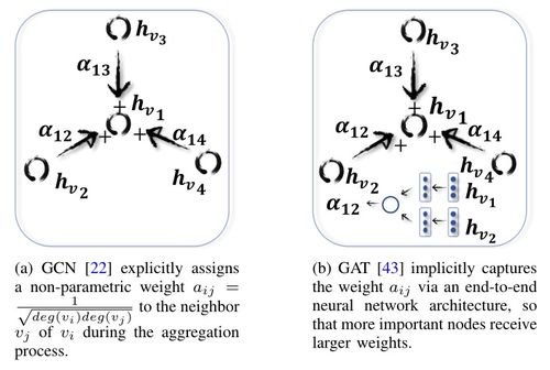 Understanding Growth:A Comprehensive Guide for Parents
