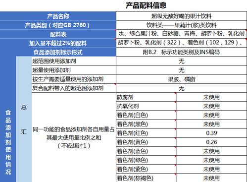 营养均衡，如何计算和使用食物营养表