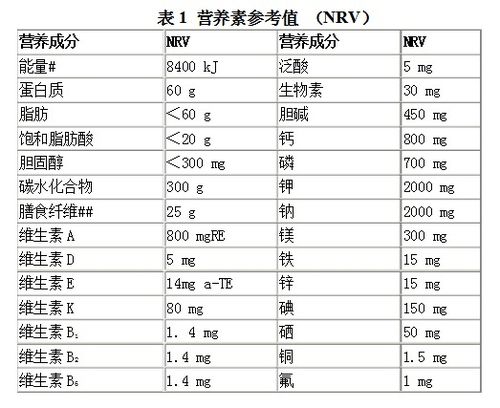 营养均衡，如何计算和使用食物营养表