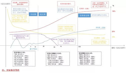 企业成长的阶段，从初创到成熟的心理与策略