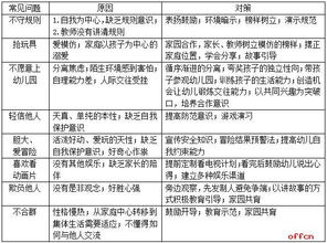 幼儿教师资格，考试条件与准备指南