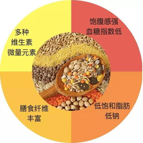 营养全解析，各类食物的营养价值总结图