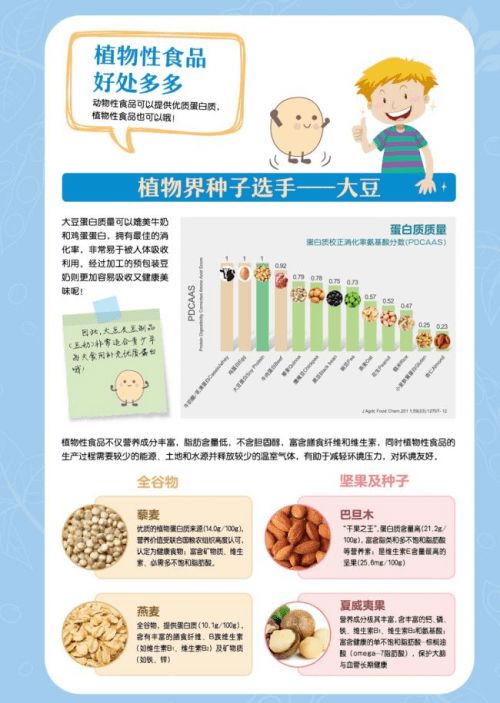 解码日常食物营养成分表，为孩子健康饮食导航