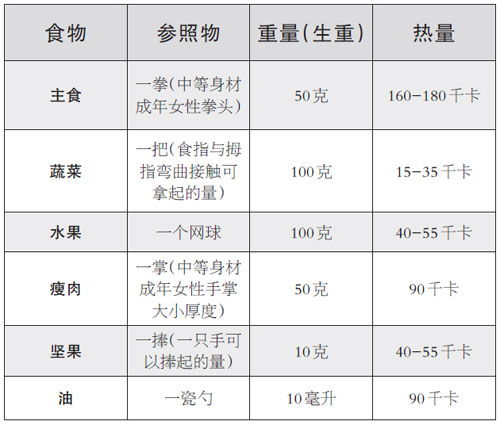 如何读懂食物营养表，热量摄入的科学指南