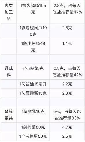 如何读懂食物营养表，热量摄入的科学指南