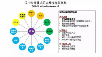 全面解析，儿童成长发展的多维度需求