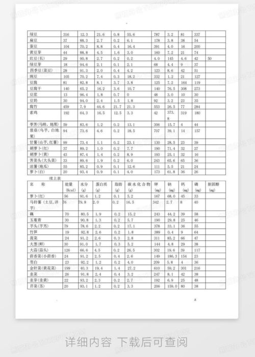 中国饮食营养全解析，食物营养成分表的科学指南