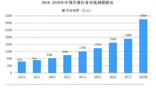 幼儿教育新趋势，视频技术在早期教育中的应用与影响