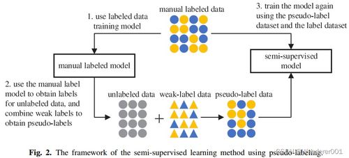 Play-Based Learning:The Power of PBL in Early Childhood Education
