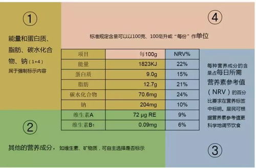 如何利用食物营养成分含量表促进儿童健康成长