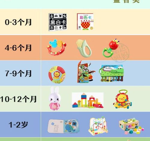 0-3岁婴儿早教顺口溜，开启智慧之门的金钥匙