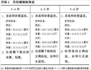 宝宝健康成长的营养指南，解读2002年食物营养成分表