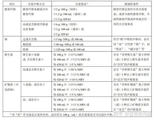 宝宝健康成长的营养指南，解读2002年食物营养成分表