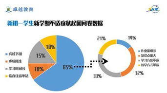 初中阶段，如何为孩子制定全面的成长规划