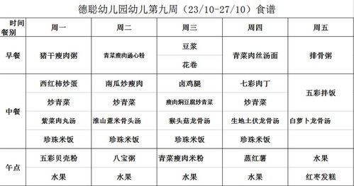 了解食物营养成分表，如何识别含糖量