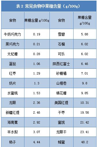 如何识别和选择不含糖的食物，解读营养成分表的秘诀