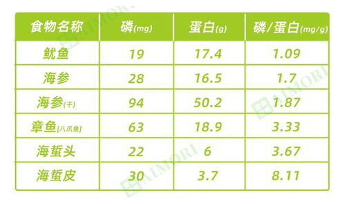 家长必读，最新常见食物营养成分含量表及儿童营养指导