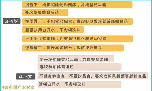 全面规划，为孩子的成长与发展制定科学计划