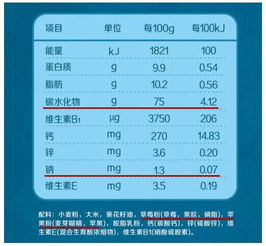 了解钠，食物营养成分表中的关键矿物质